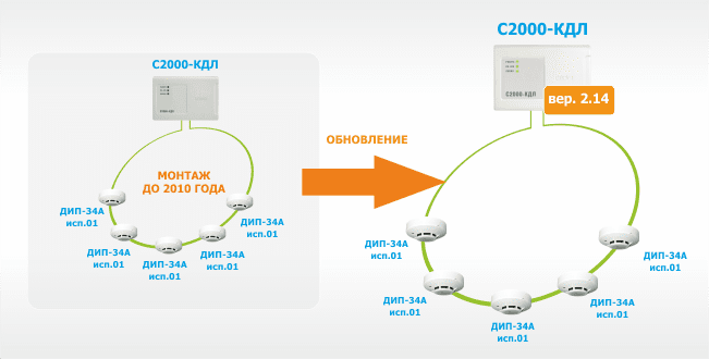 Дип 34а 04 схема подключения с бризом