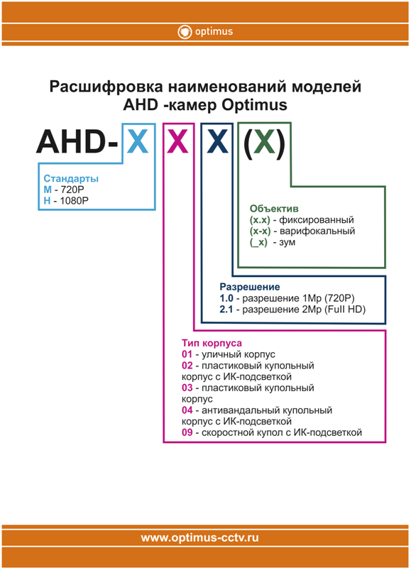 Расшифровка наименования. Расшифровка. Маркировка видеокамер. Расшифровка названия.